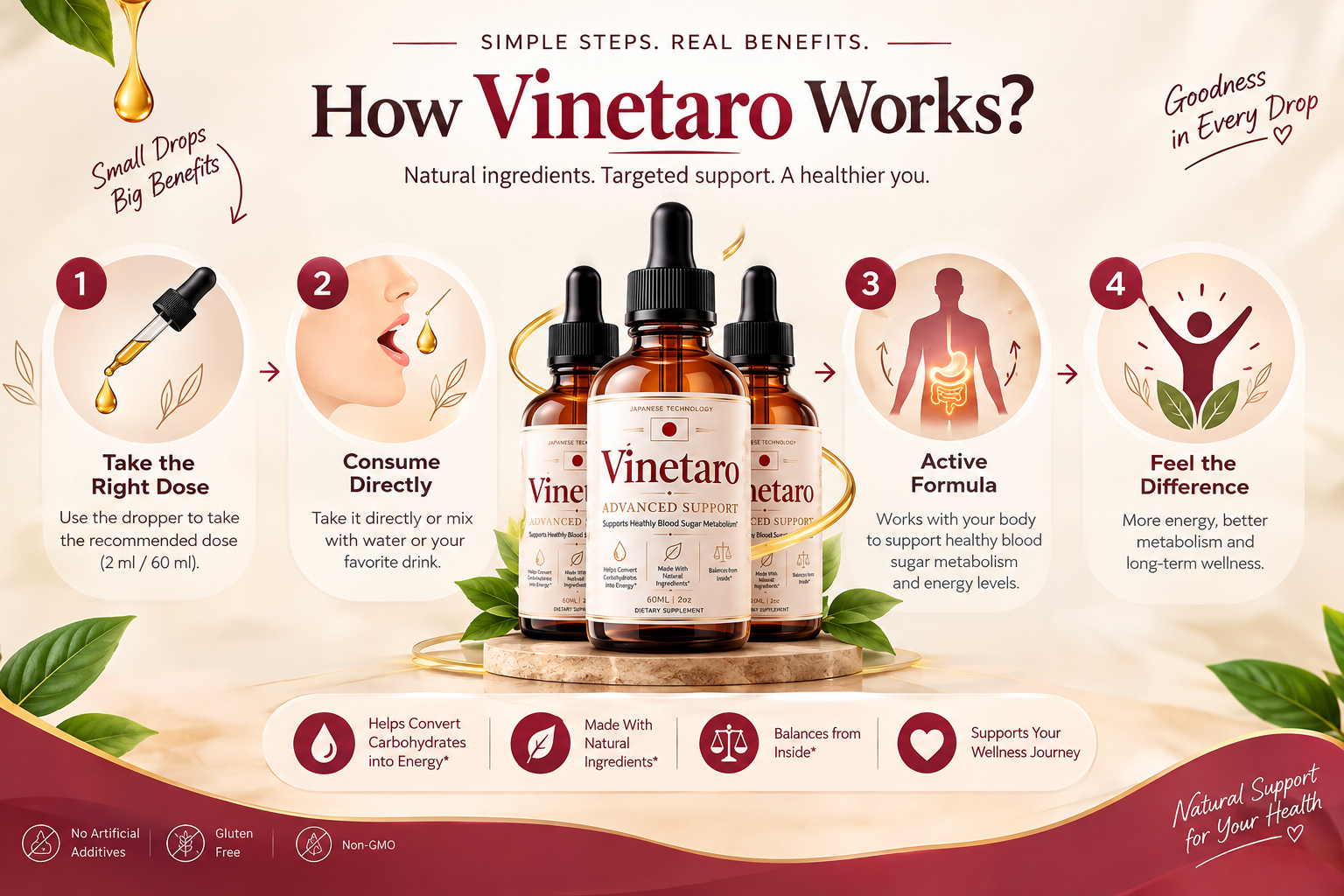 How Vinetaro works: take the right dose, consume directly, active formula, feel the difference